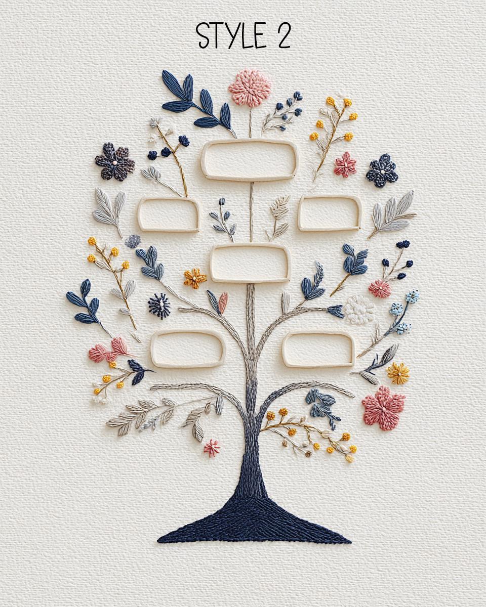 Personalized Family Tree Print • Embroidered Style Heirloom Artwork - Etsy