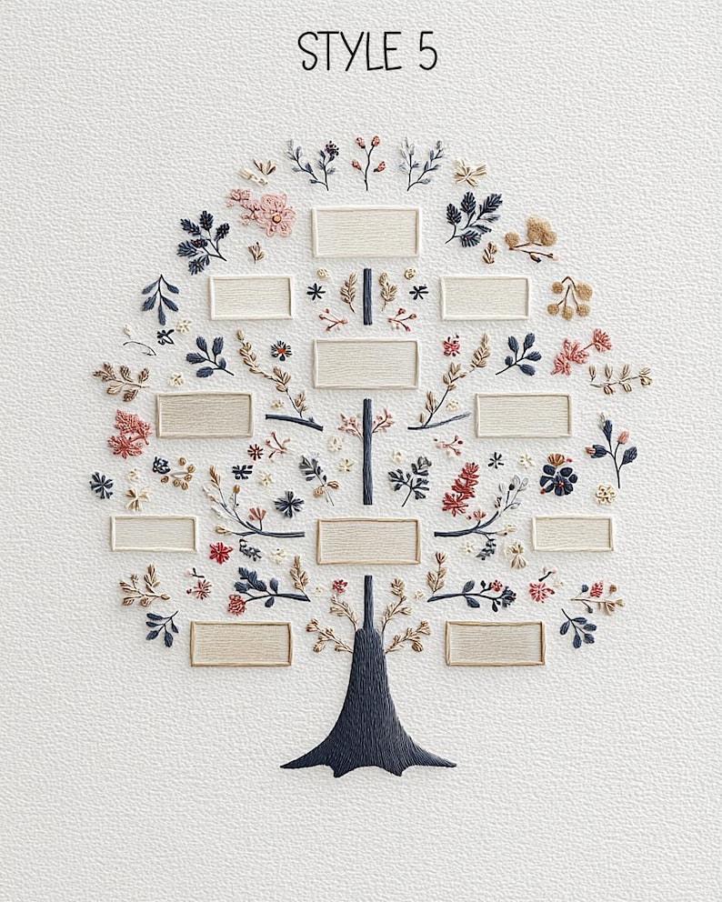 Personalized Family Tree Print • Embroidered Style Heirloom Artwork - Etsy