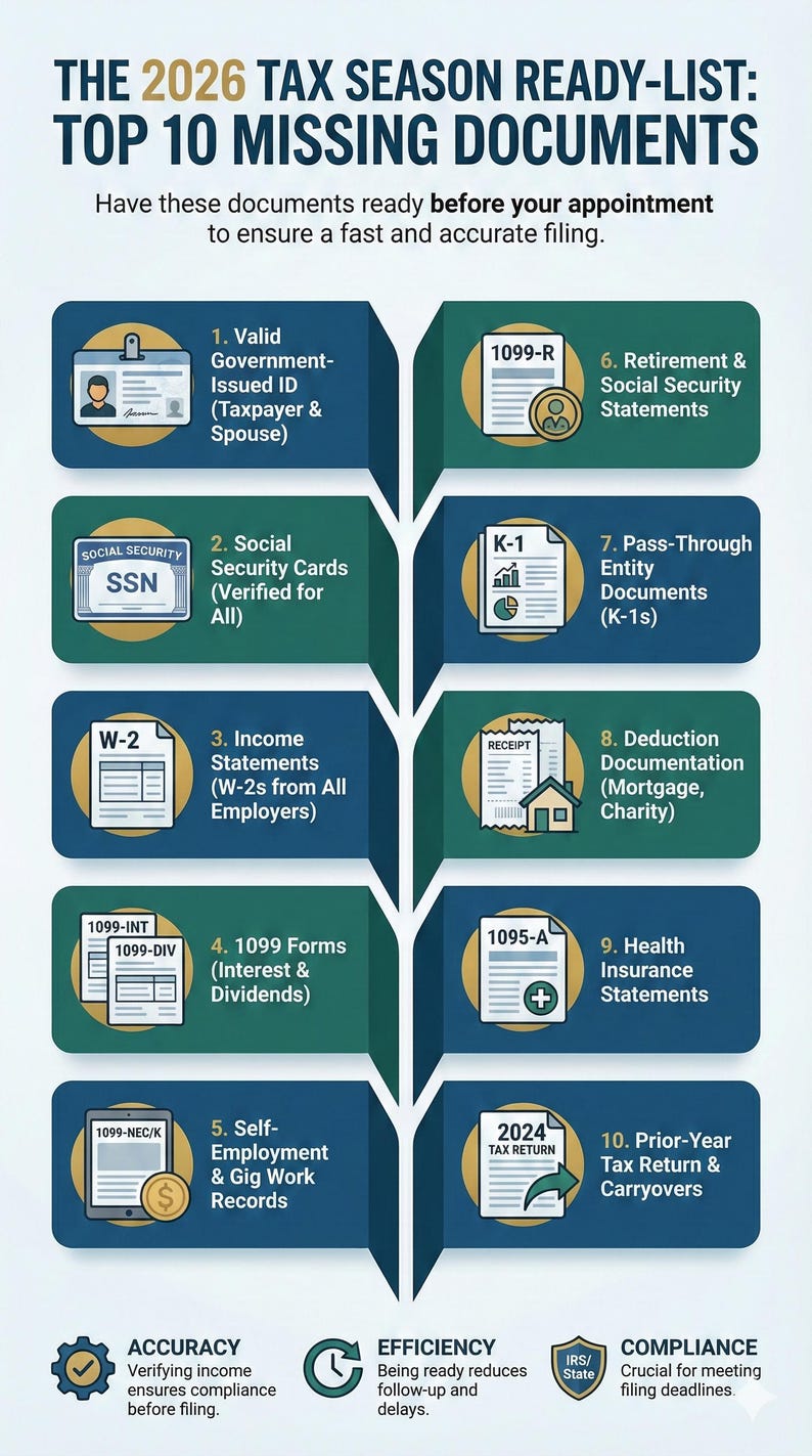 New! Top 10 Missing Tax Documents PDF | Tax Preparation Checklist for ...