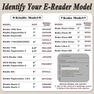 以下が含まれることがあります： Identify Your E-Reader Modelというタイトルの白い情報チャート。KindleとKoboの各モデル名、インチ単位の画面サイズ、モデルコードが記載されています。小さな図にはKindleのDevice Infoメニューが表示されています。