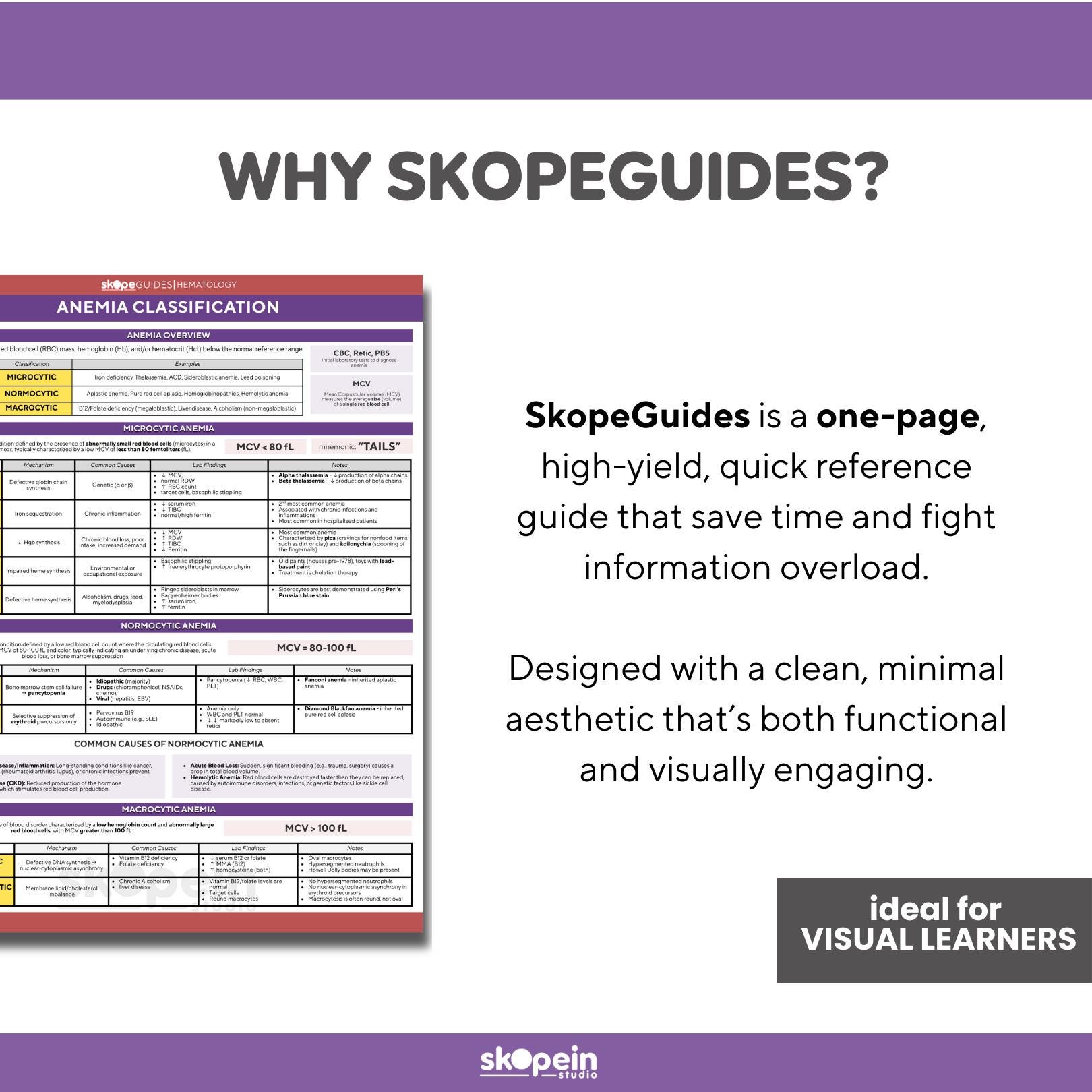 Anemia Classification Hematology Quick Reference Guide: MLS MLT ASCP ...