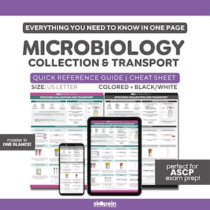 Può includere: Una guida di riferimento rapida di microbiologia, disponibile in formato US Letter, visualizzata su un tablet, un telefono e due fogli stampati. La guida tratta la raccolta e il trasporto dei campioni.