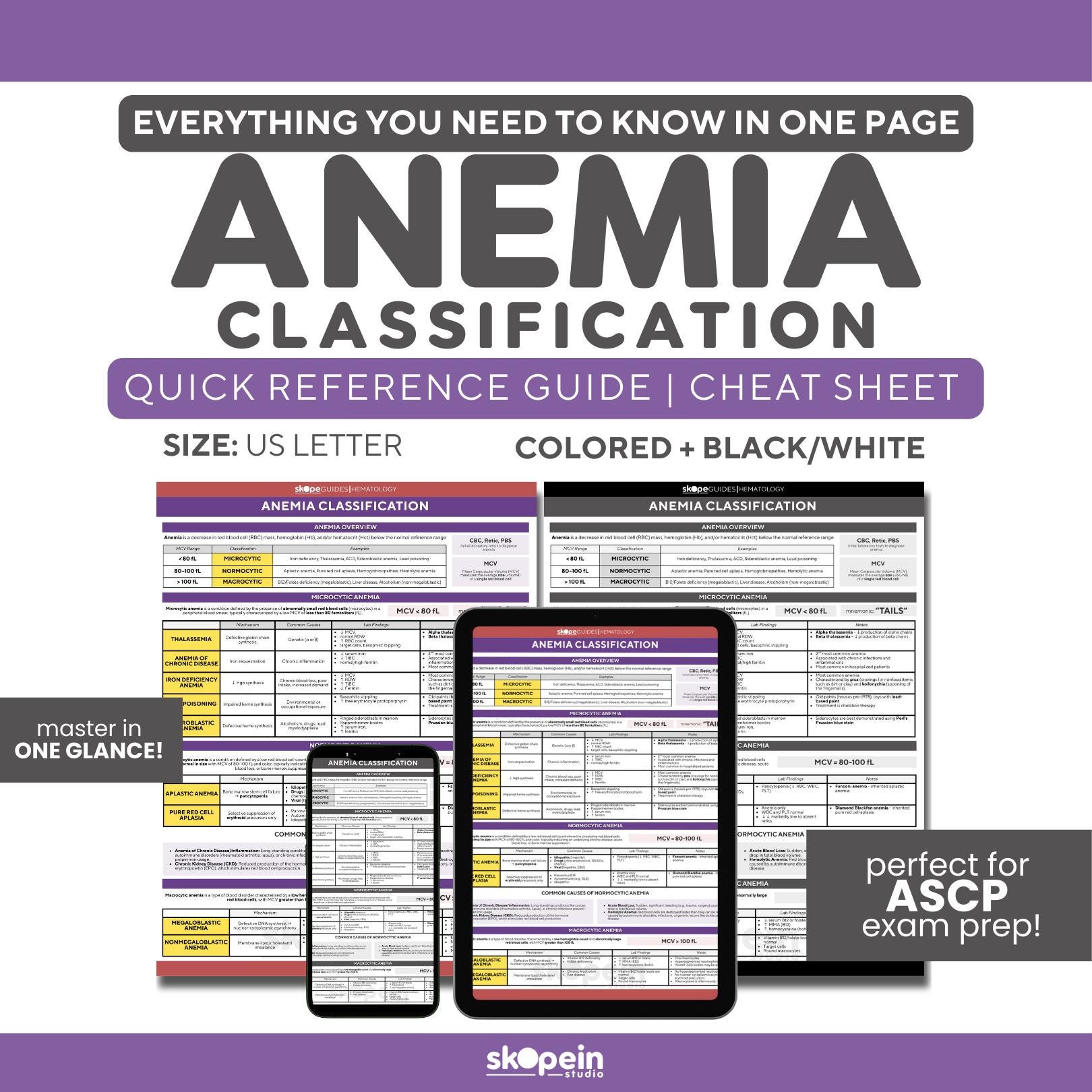 Anemia Classification Hematology Quick Reference Guide: MLS MLT ASCP ...