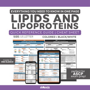Peut inclure: Une fiche de référence rapide et une antisèche intitulée "Lipides et Lipoprotéines" sont affichées sur une tablette, un téléphone et des pages imprimées. Le guide est disponible en couleur et en noir et blanc, format US Letter. Le texte comprend "Tout ce que vous devez savoir en une page."