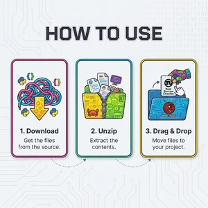 May include: An infographic titled "HOW TO USE" with three steps: Download, Unzip, and Drag & Drop. Each step is illustrated with a colorful graphic and concise instructions. The design incorporates a digital theme with binary code and circuit board elements.