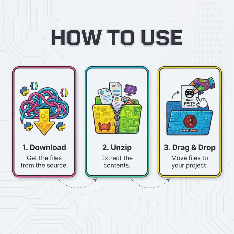 May include: An infographic titled "HOW TO USE" with three steps: Download, Unzip, and Drag & Drop. Each step is illustrated with a colorful graphic and concise instructions. The design incorporates a digital theme with binary code and circuit board elements.
