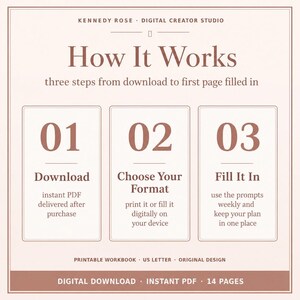 May include: A light pink informational graphic titled How It Works with three steps: 01 Download, 02 Choose Your Format, and 03 Fill It In. The text explains the process from instant PDF download to digital or printed use, noting 14 pages total.