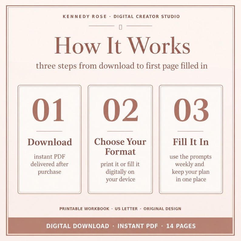 May include: A light pink informational graphic titled How It Works with three steps: 01 Download, 02 Choose Your Format, and 03 Fill It In. The text explains the process from instant PDF download to digital or printed use, noting 14 pages total.