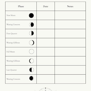 Könnte beinhalten: Ein cremefarbenes Diagramm mit dem Titel "THE MOON'S PASSAGE" mit einer Tabelle zur Verfolgung der Mondphasen. Die Tabelle enthält Phasen wie Neumond, zunehmender Halbmond und Vollmond, mit Spalten für Datum und Notizen. Dekorative Himmelselemente befinden sich unten.