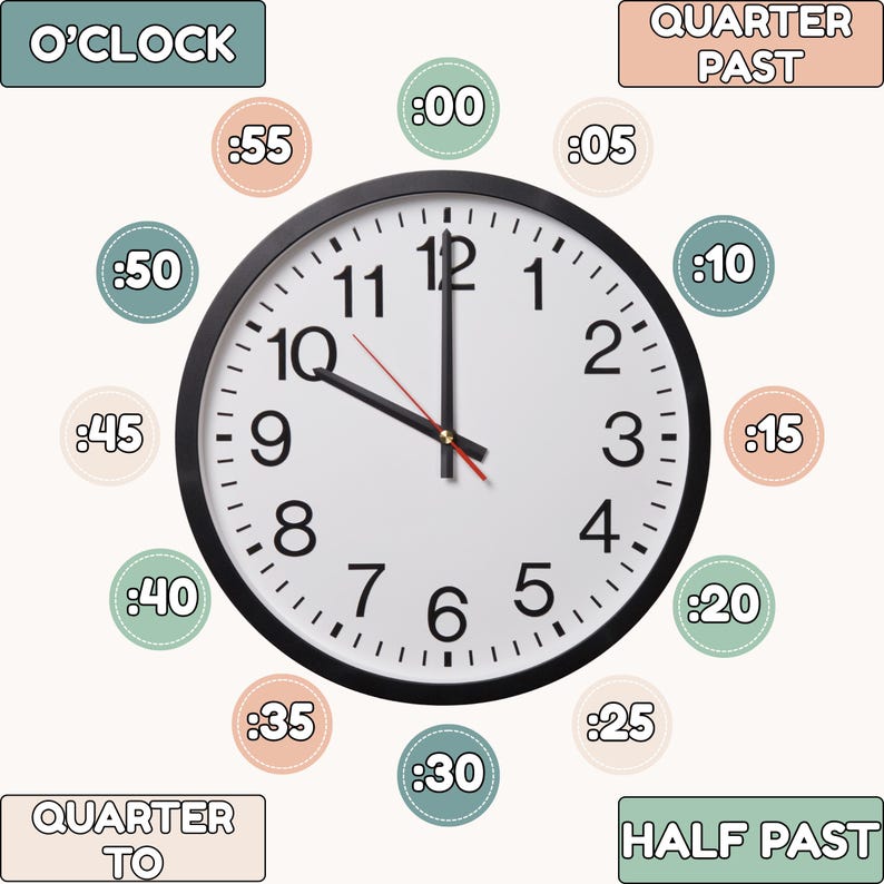 Time Posters for Classroom | Hour Clock Display for Calm Math Decor ...