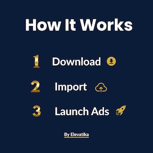 May include: A dark blue graphic with white text that reads "How It Works." Steps include "Download," "Import," and "Launch Ads." Each step is numbered with a gold numeral. The Elevatika logo is at the bottom.