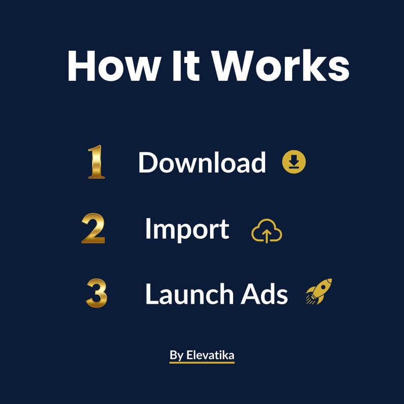 May include: A dark blue graphic with white text that reads "How It Works." Steps include "Download," "Import," and "Launch Ads." Each step is numbered with a gold numeral. The Elevatika logo is at the bottom.
