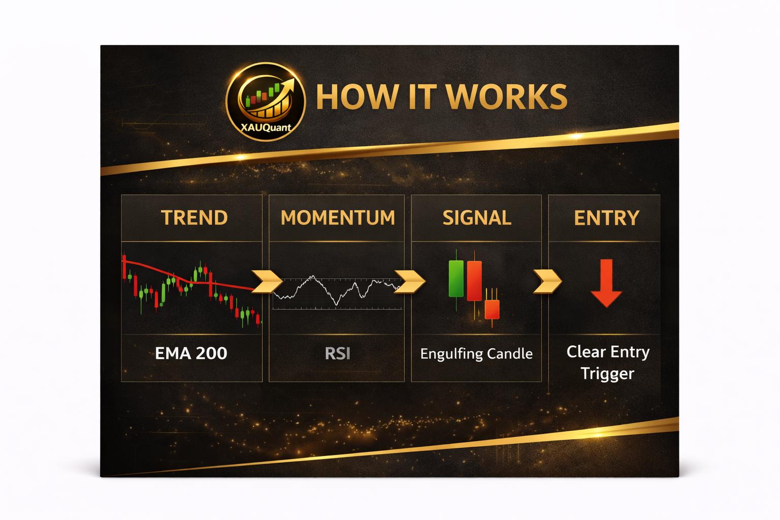 XAUUSD Gold Entry Signal System for MT5 | Buy Sell Indicator With ...