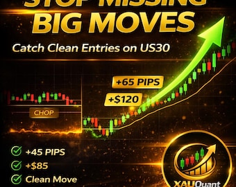 US30 Sniper Signals MT4 | Stop Missing Clean Entries | Non-Repaint Buy Sell Indicator | Dow Jones Trading Tool