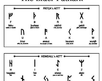 Runas del Futhark antiguo
