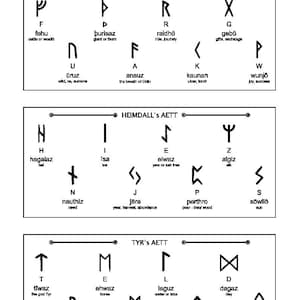 Elder Futhark Runes