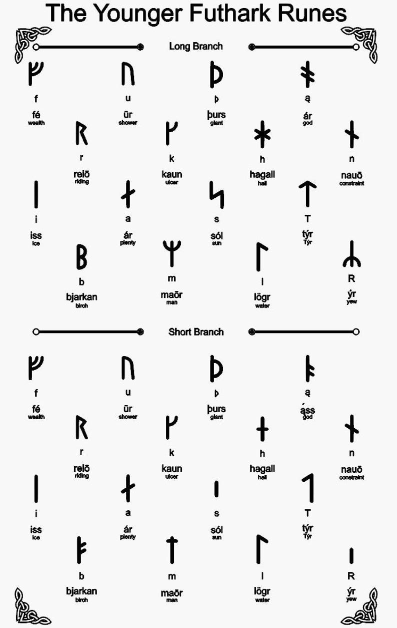 Younger Futhark Runes - Etsy