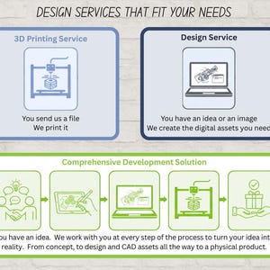 May include: Image detailing design services, including 3D printing and design. Text reads "DESIGN SERVICES THAT FIT YOUR NEEDS." A comprehensive development solution is shown, from concept to physical product.