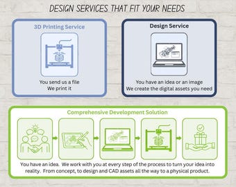 May include: Image detailing design services, including 3D printing and design. Text reads "DESIGN SERVICES THAT FIT YOUR NEEDS." A comprehensive development solution is shown, from concept to physical product.