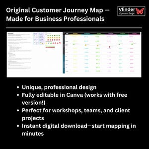 Customer Journey Map Template | Editable User Experience Mapping Workshop Tool | UX & Service Design Download