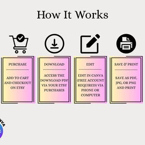 May include: Infographic titled "How It Works" with four steps: Purchase, Download, Edit in Canva, and Save & Print. Each step is represented by an icon and text on a pink and yellow gradient background. The Canva logo is at the bottom.
