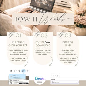 Puede incluir: Un port&aacute;til que muestra "Janita Printables" est&aacute; sobre una superficie beige, con "HOW IT WORKS" encima de tres pasos. Paso 1: Comprar y abrir PDF. Paso 2: Editar en Canva. Paso 3: Imprimir o enviar. Una impresora y flores est&aacute;n en el fondo.