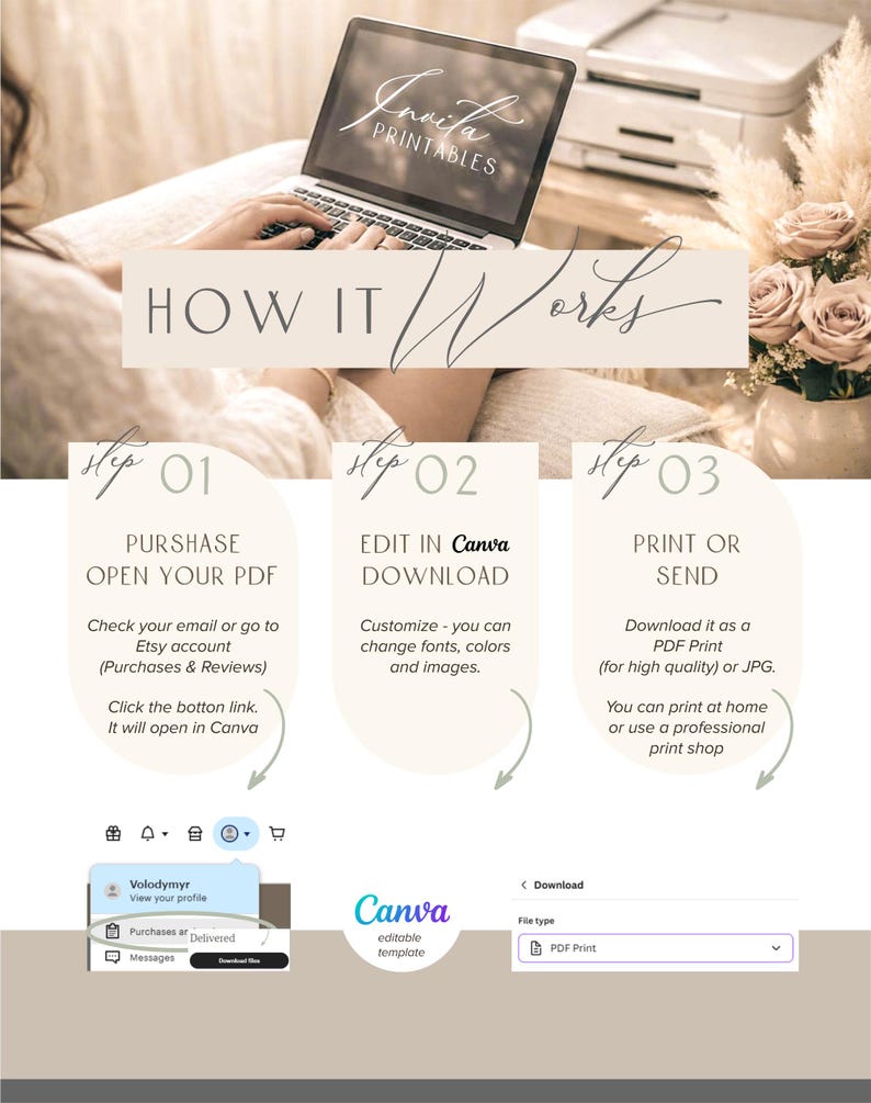 Puede incluir: Un port&aacute;til que muestra "Janita Printables" est&aacute; sobre una superficie beige, con "HOW IT WORKS" encima de tres pasos. Paso 1: Comprar y abrir PDF. Paso 2: Editar en Canva. Paso 3: Imprimir o enviar. Una impresora y flores est&aacute;n en el fondo.