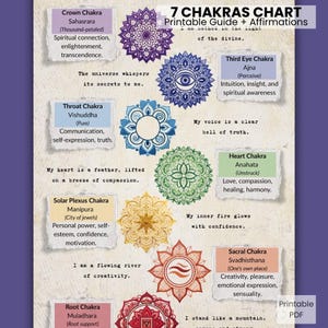 May include: A printable PDF chart featuring the 7 Chakras. Each chakra is represented by a colorful mandala and associated with affirmations and key concepts like intuition, love, and creativity. The chart includes text.