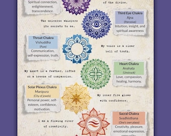 May include: A printable PDF chart featuring the 7 Chakras. Each chakra is represented by a colorful mandala and associated with affirmations and key concepts like intuition, love, and creativity. The chart includes text.