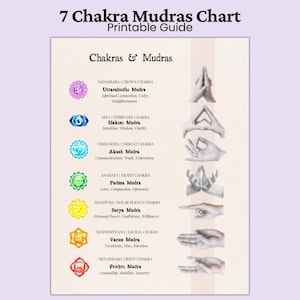 May include: A printable guide titled "7 Chakra Mudras Chart" with the text "Printable Guide" at the top. The chart displays the seven chakras with corresponding mudras, including hand positions and associated meanings like "Spiritual Connection" and "Intuition."