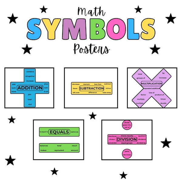 Math Poster - Etsy UK