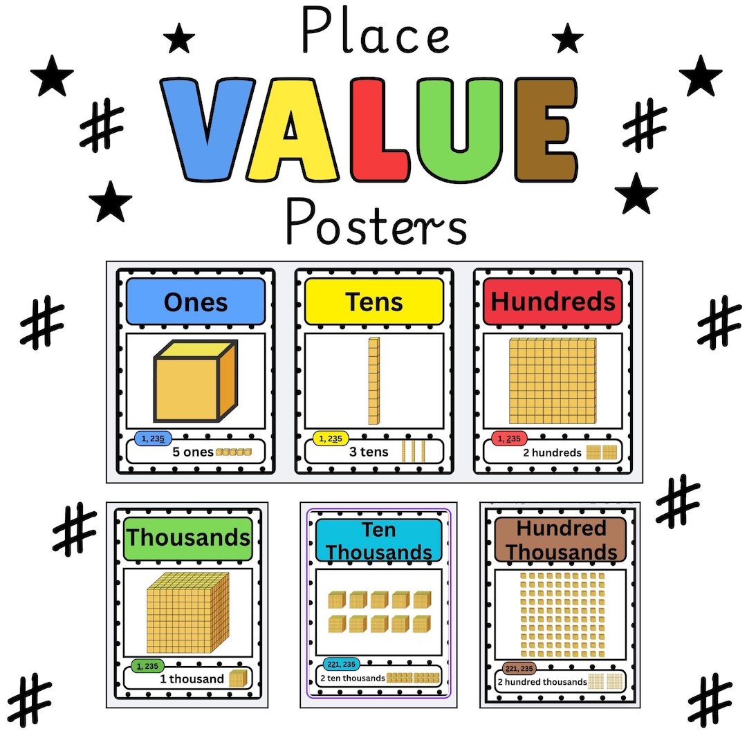 Place Value Display Posters, Math Classroom Decor, Place Value Anchor ...