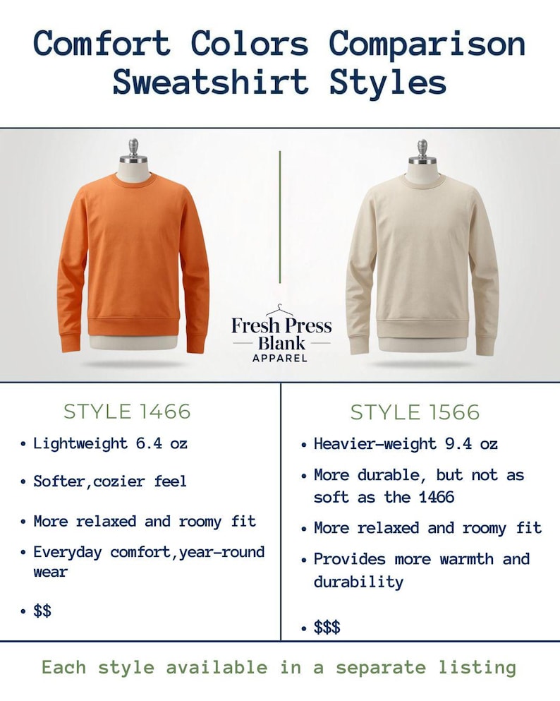 May include: Comparison of Comfort Colors sweatshirt styles. An orange Style 1466 and a cream Style 1566 are displayed on mannequins. Style 1466 is lightweight at 181 grams, while Style 1566 is heavier at 266 grams. The image includes text about the features of each style.
