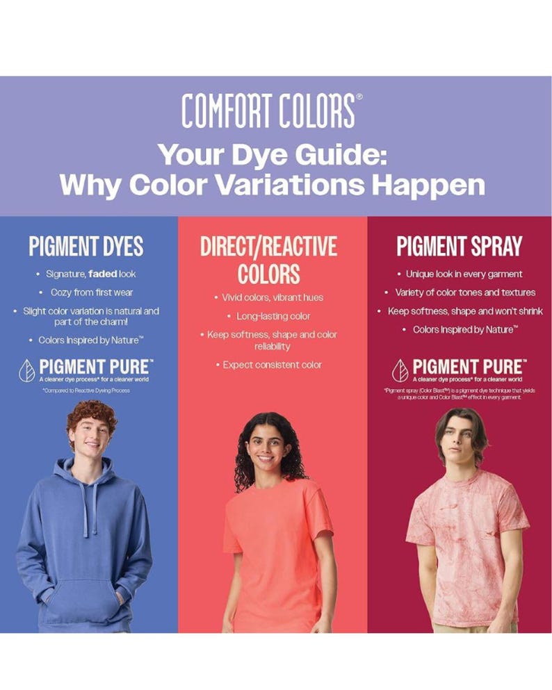 May include: A Comfort Colors dye guide explaining colour variations. The guide shows three dye processes: pigment dyes, direct/reactive colours, and pigment spray. Each process is represented by a person wearing a different coloured t-shirt.