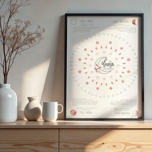 Lunar Calendar 2025 with Astrological Signs