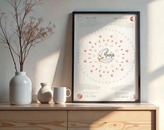 Calendario lunar 2025 con signos astrológicos