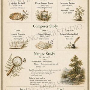 Könnte beinhalten: Ein pädagogisches Lehrplan-Poster mit dem Titel 2026-2027 Artist Study, Composer Study und Nature Study. Es zeigt Illustrationen im Vintage-Stil von Künstlerbedarf, Notenblättern, einer Lupe und botanischen Elementen mit Texten zu historischen Persönlichkeiten und naturwissenschaftlichen Themen.