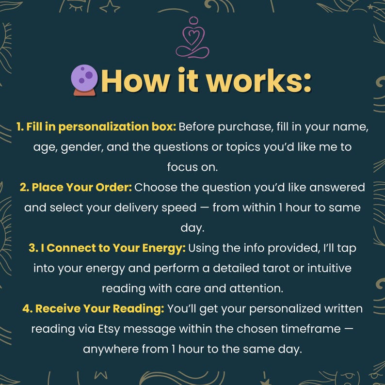 May include: Image with text: "How it works:" followed by four steps for a personalized reading. Steps include filling in a personalization box, placing an order, connecting to energy, and receiving a reading via Etsy message. The background is dark teal with decorative elements.