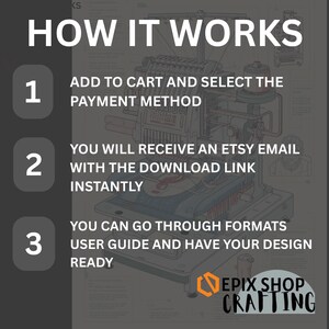 May include: A dark gray informational graphic titled HOW IT WORKS with three steps: 1. ADD TO CART AND SELECT THE PAYMENT METHOD, 2. YOU WILL RECEIVE AN ETSY EMAIL WITH THE DOWNLOAD LINK INSTANTLY, 3. YOU CAN GO THROUGH FORMATS USER GUIDE AND HAVE YOUR DESIGN READY.
