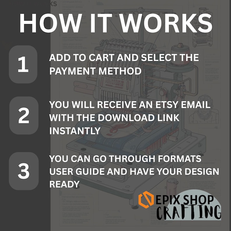 May include: A dark gray informational graphic titled HOW IT WORKS with three steps: 1. ADD TO CART AND SELECT THE PAYMENT METHOD, 2. YOU WILL RECEIVE AN ETSY EMAIL WITH THE DOWNLOAD LINK INSTANTLY, 3. YOU CAN GO THROUGH FORMATS USER GUIDE AND HAVE YOUR DESIGN READY.