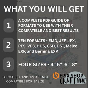 May include: A digital information graphic featuring an embroidery machine illustration. Text reads: WHAT YOU WILL GET, 1. A COMPLETE PDF GUIDE OF FORMATS, 2. TEN FORMATS - EMD, JEF, JPX, PES, VP3, HUS, CSD, DST, Melco EXP, and Bernina EXP, 3. FOUR SIZES - 4" 5" 6" 8".
