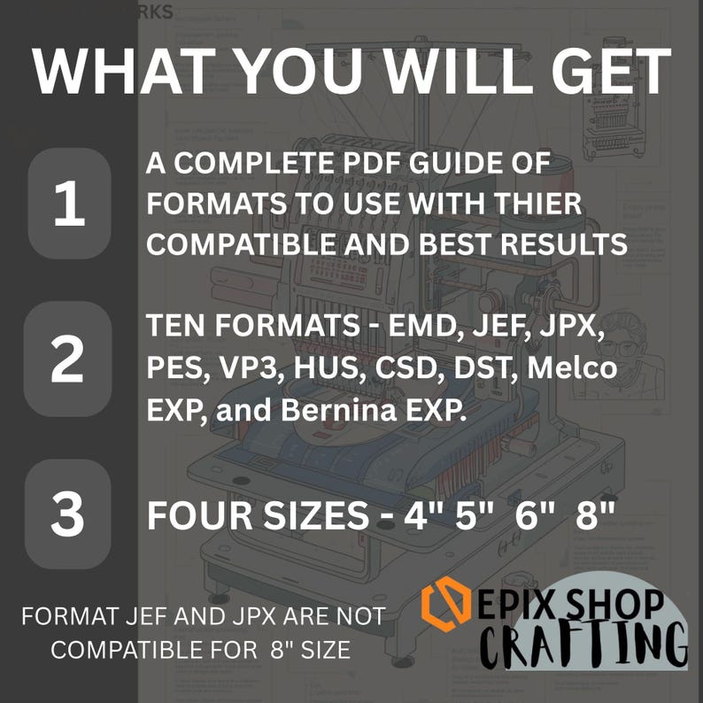 May include: A digital information graphic featuring an embroidery machine illustration. Text reads: WHAT YOU WILL GET, 1. A COMPLETE PDF GUIDE OF FORMATS, 2. TEN FORMATS - EMD, JEF, JPX, PES, VP3, HUS, CSD, DST, Melco EXP, and Bernina EXP, 3. FOUR SIZES - 4" 5" 6" 8".