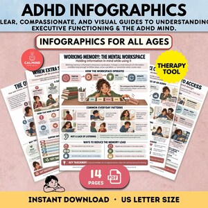 Może przedstawiać: Zestaw 14 stron infografik dotyczących ADHD w formacie US letter, zawierający ilustracje i tekst na temat funkcji wykonawczych. Centralna strona nosi tytuł Working Memory: The Mental Workspace i szczegółowo opisuje działanie pamięci roboczej, codzienne wzorce oraz sposoby na zmniejszenie obciążenia pamięci.
