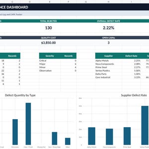 Modèle Excel de contrôle qualité - Tableau de bord AQ/CQ - Actions correctives et préventives (CAPA) - Inspection de fabrication et registre des défauts