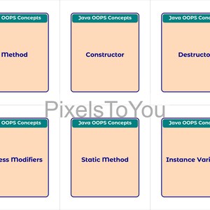 Op de afbeelding: Zes flashcards met de tekst "Java OOPS Concepts". De kaarten tonen de termen: Method, Constructor, Destructor, Access Modifiers, Static Method en Instance Variable. Elke kaart heeft een lichtoranje achtergrond met een donkerblauwe rand.