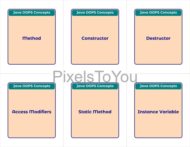 Op de afbeelding: Zes flashcards met de tekst "Java OOPS Concepts". De kaarten tonen de termen: Method, Constructor, Destructor, Access Modifiers, Static Method en Instance Variable. Elke kaart heeft een lichtoranje achtergrond met een donkerblauwe rand.