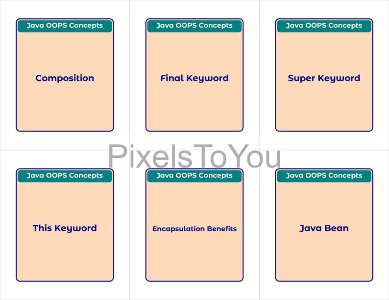 Op de afbeelding: Zes flashcards met de tekst "Java OOPS Concepts" bovenaan. De kaarten hebben verschillende termen: Composition, Final Keyword, Super Keyword, This Keyword, Encapsulation Benefits en Java Bean. De kaarten zijn lichtoranje met een donkerblauwe rand.