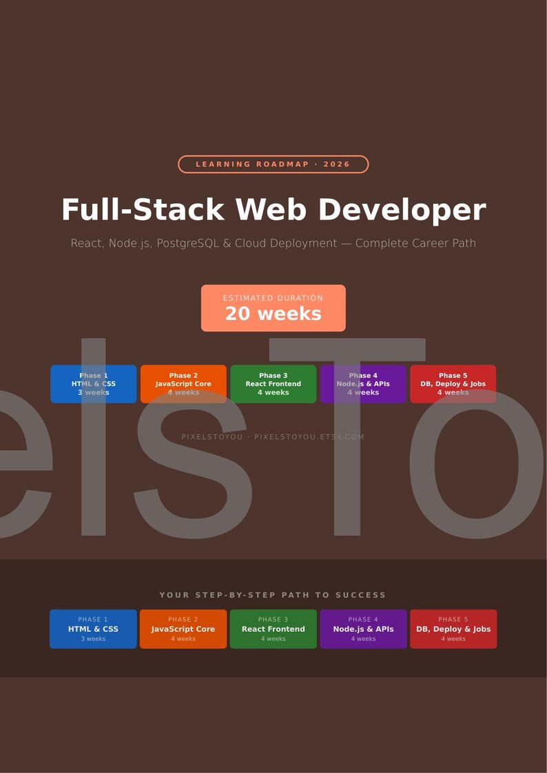 K&ouml;nnte beinhalten: Ein Lern-Roadmap f&uuml;r Full-Stack Web Developer mit React, Node.js, PostgreSQL und Cloud Deployment. Die gesch&auml;tzte Dauer betr&auml;gt 20 Wochen. Die Roadmap ist in 5 Phasen unterteilt, einschlie&szlig;lich HTML & CSS, JavaScript Core.