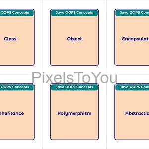 Op de afbeelding: Zes flashcards met de tekst "Java OOPS Concepts" bovenaan. De kaarten tonen de woorden "Class", "Object", "Encapsulation", "Inheritance", "Polymorphism" en "Abstraction". De kaarten hebben een lichtperzikkleurige achtergrond en een donkerblauwe rand.
