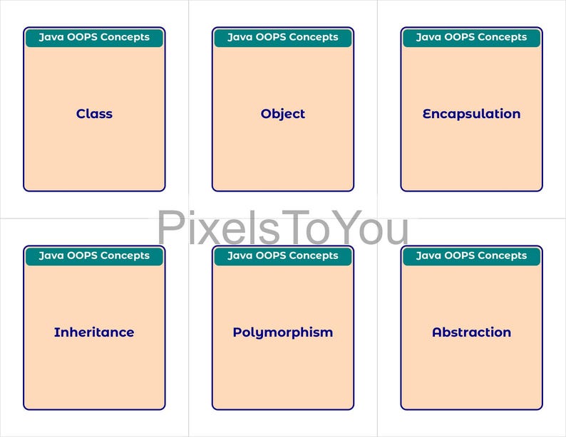 Op de afbeelding: Zes flashcards met de tekst "Java OOPS Concepts" bovenaan. De kaarten tonen de woorden "Class", "Object", "Encapsulation", "Inheritance", "Polymorphism" en "Abstraction". De kaarten hebben een lichtperzikkleurige achtergrond en een donkerblauwe rand.